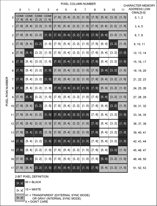 Image from specification of how a character is encoded