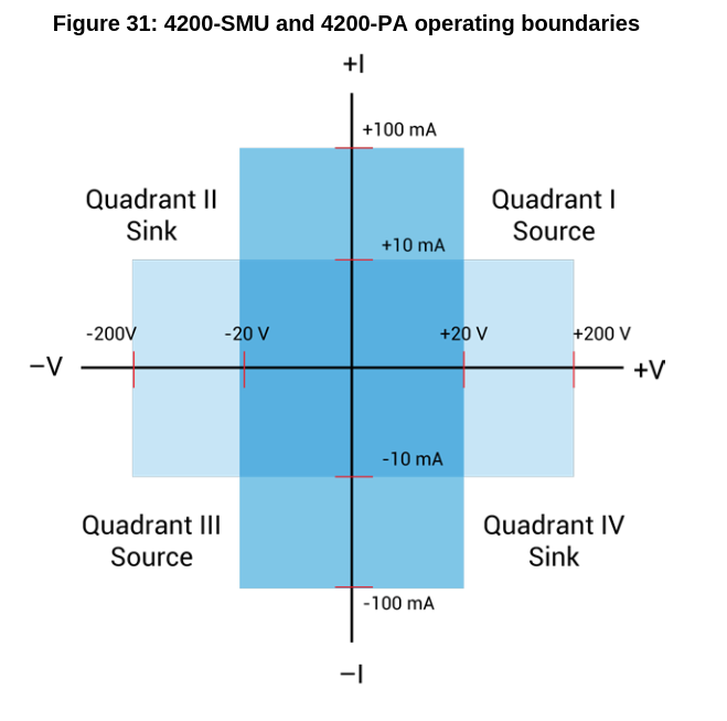 4quadrant