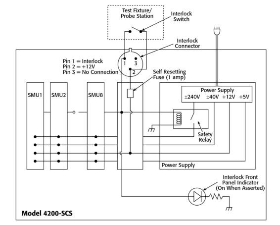 Keithley 4200-SCS Adventures