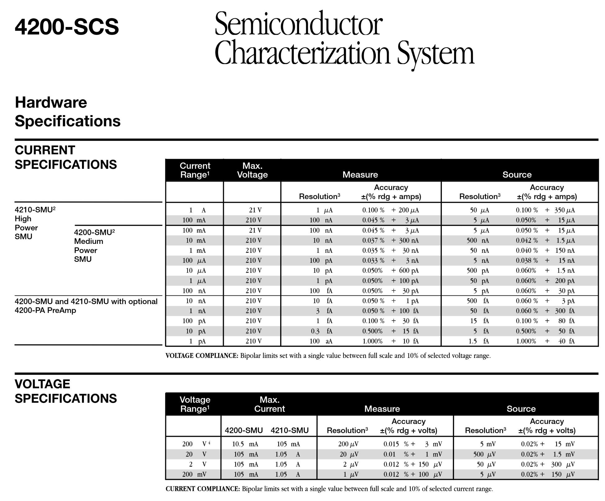 Excerpt of 5th page of the datasheet PDF, showing hardware specifications